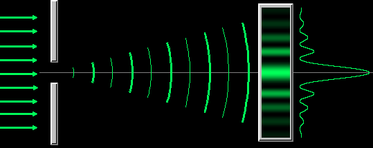 diffraction-and-interference